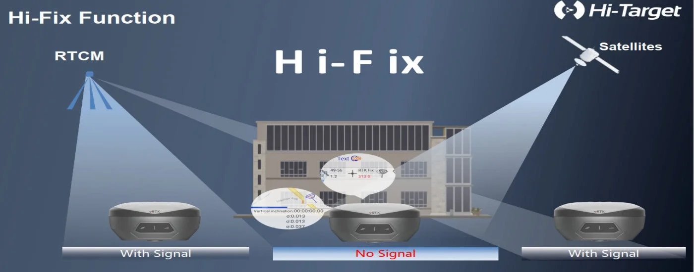 Công nghệ Hi-Fix