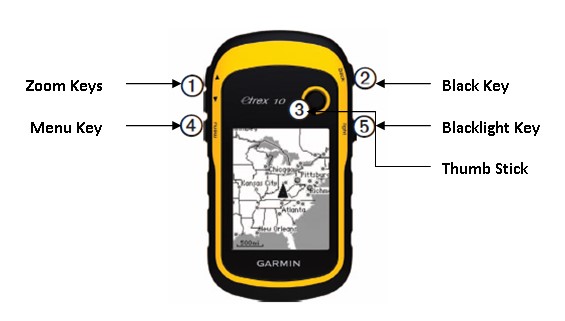 Hướng Dẫn Sử Dụng Máy GPS Garmin eTrex 10